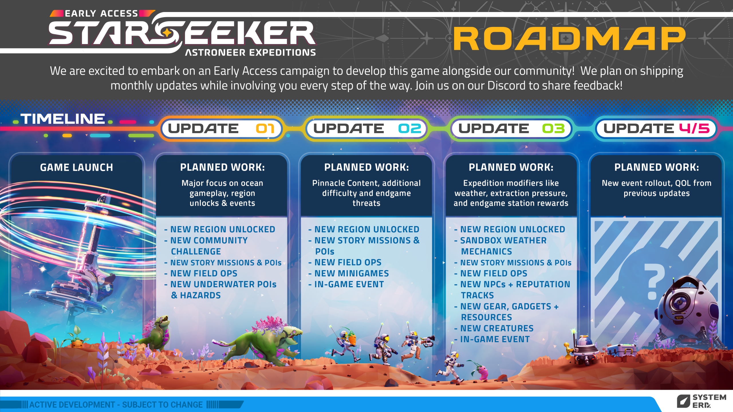 Hoja de ruta del Early Access de STARSEEKER