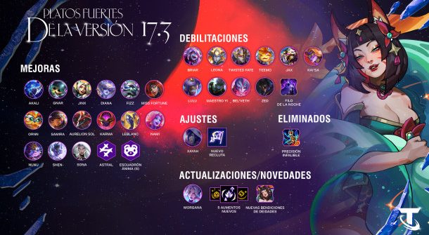 Teamfight Tactics versión 17.3