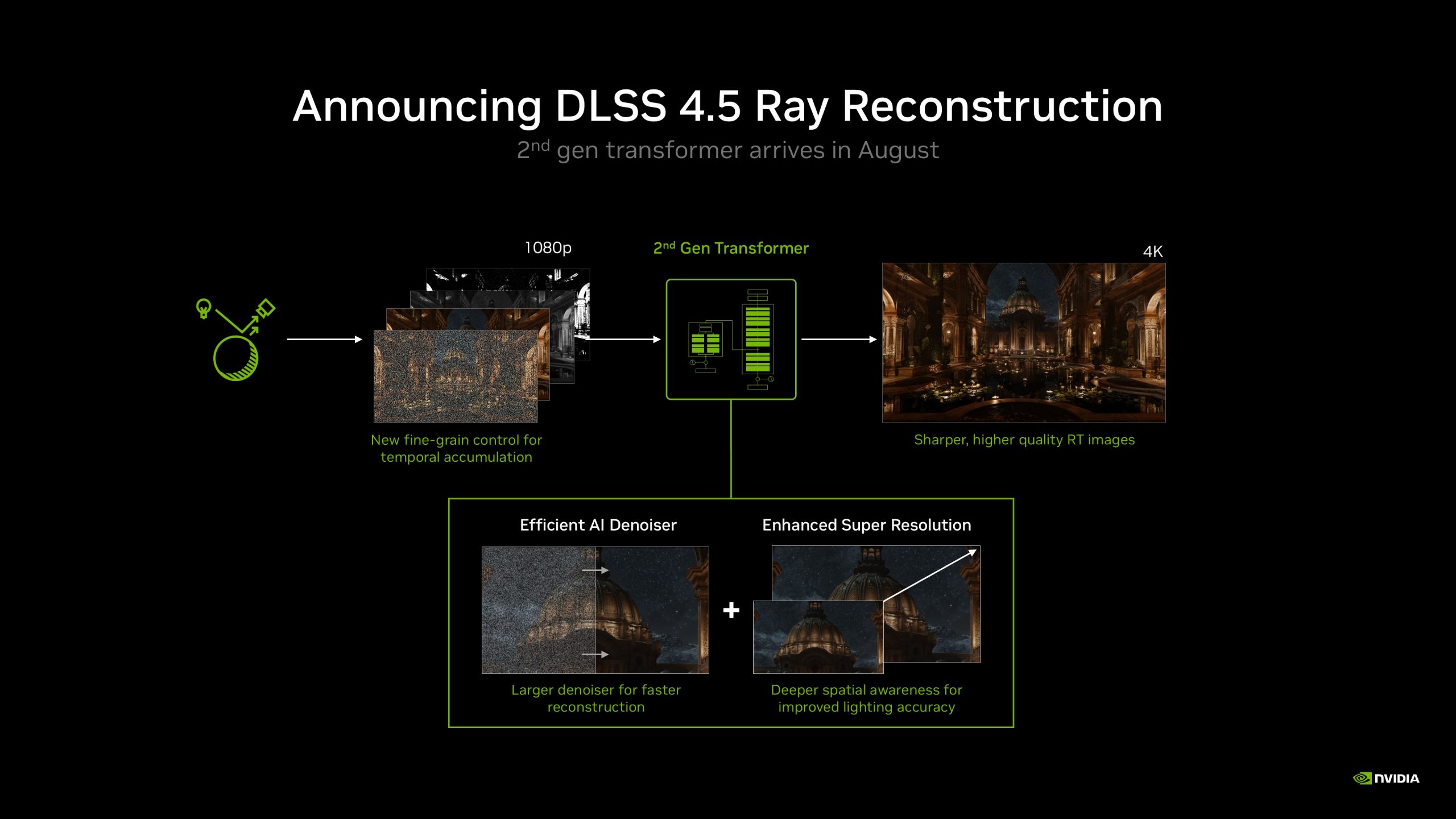 DLSS 4.5 Ray Reconstruction anunciado para agosto 2026