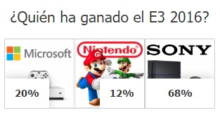 Sony wins