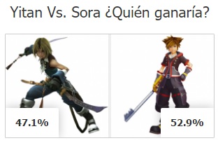 Sora_wins_encuesta